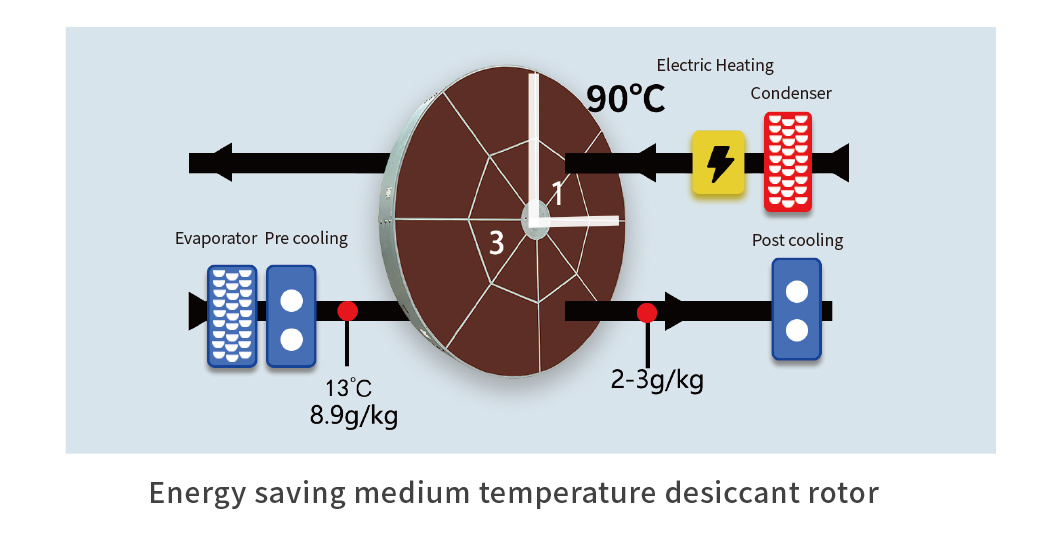 Puresci-Environment-Technology-Limited (4)