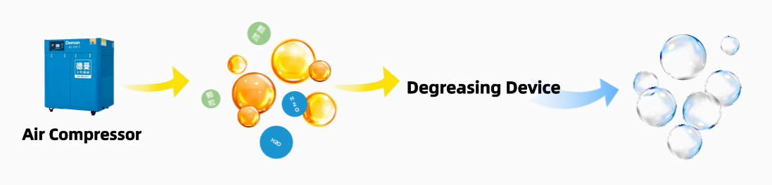 degreasing device
