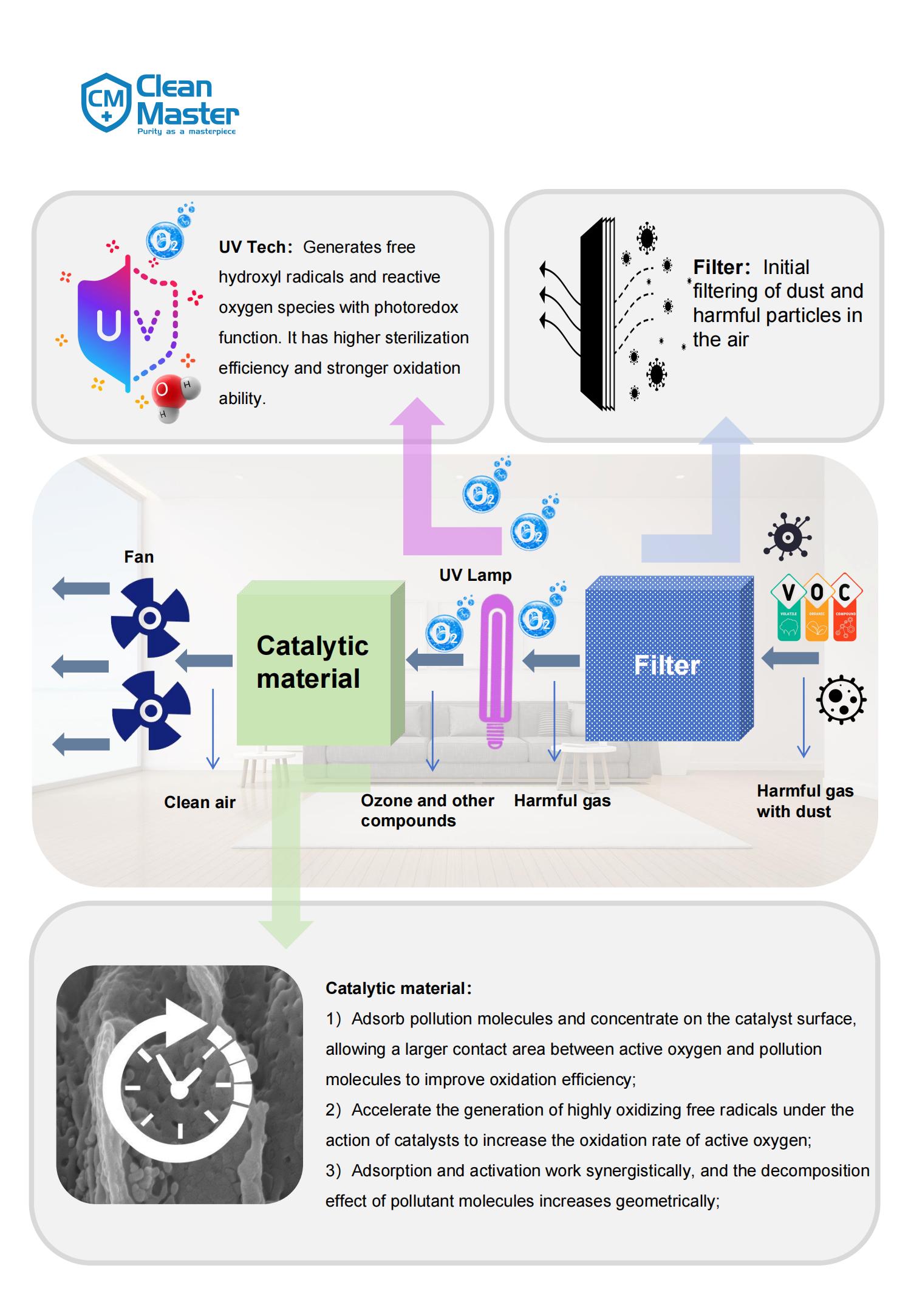 CATATIC INTRODUCTION(1)_07