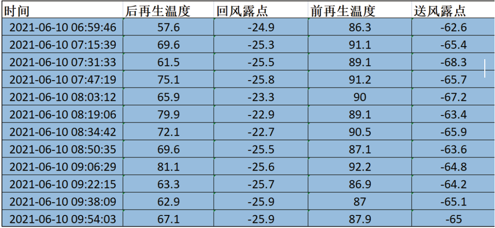 夏季数据