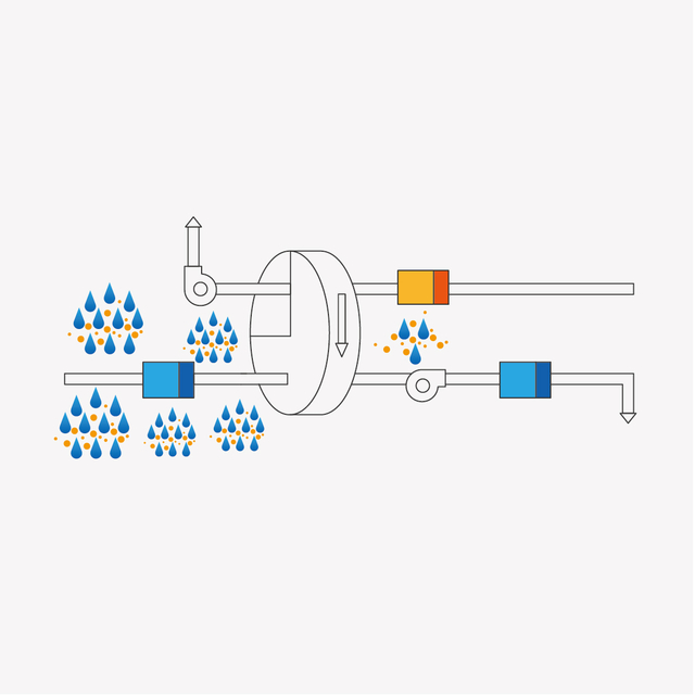 Rotary Dehumidifier How Does It Work Rotor Dehumidification Equipment Desiccant Wheel Price