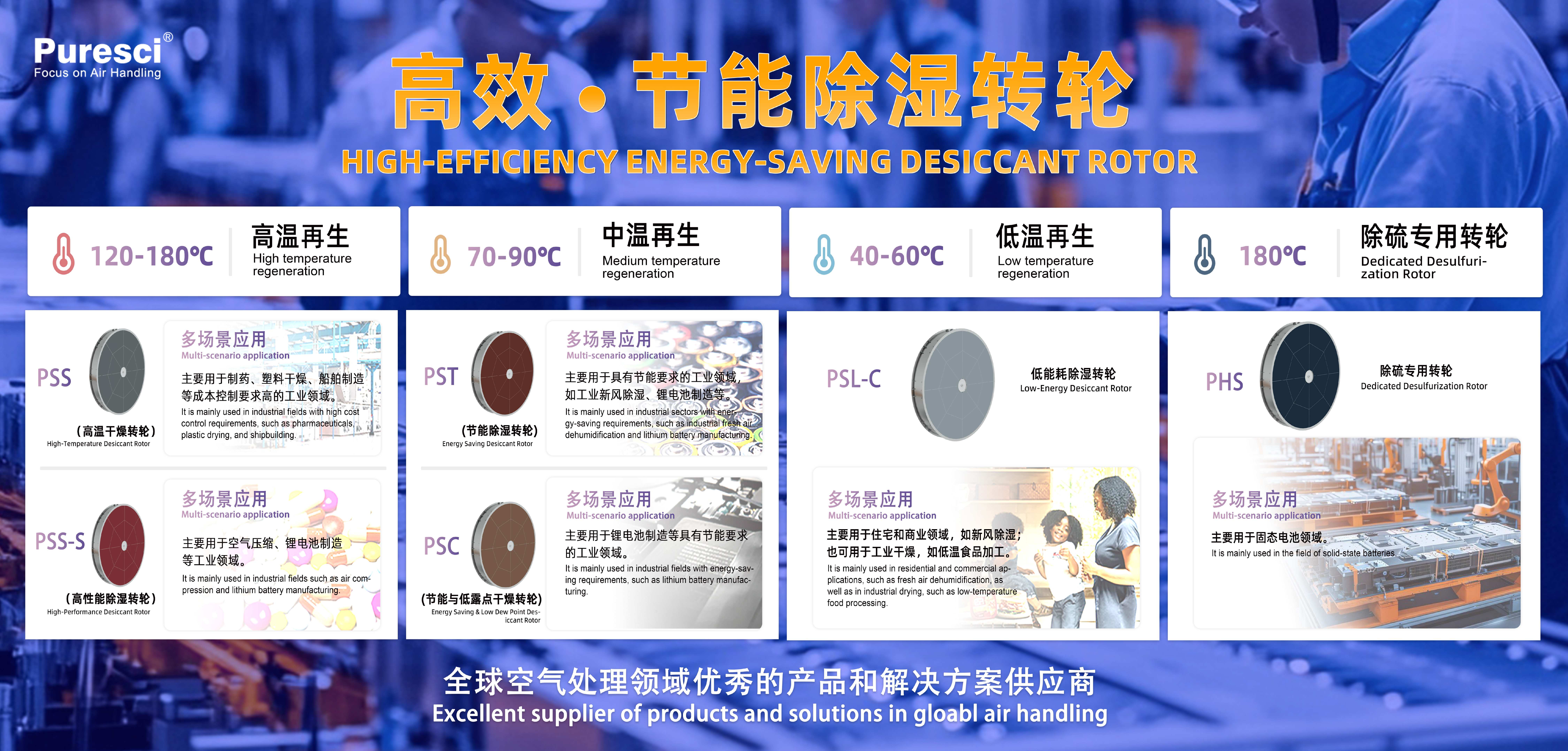 Beijing Exhibition-Desiccant Rotor(1).jpg