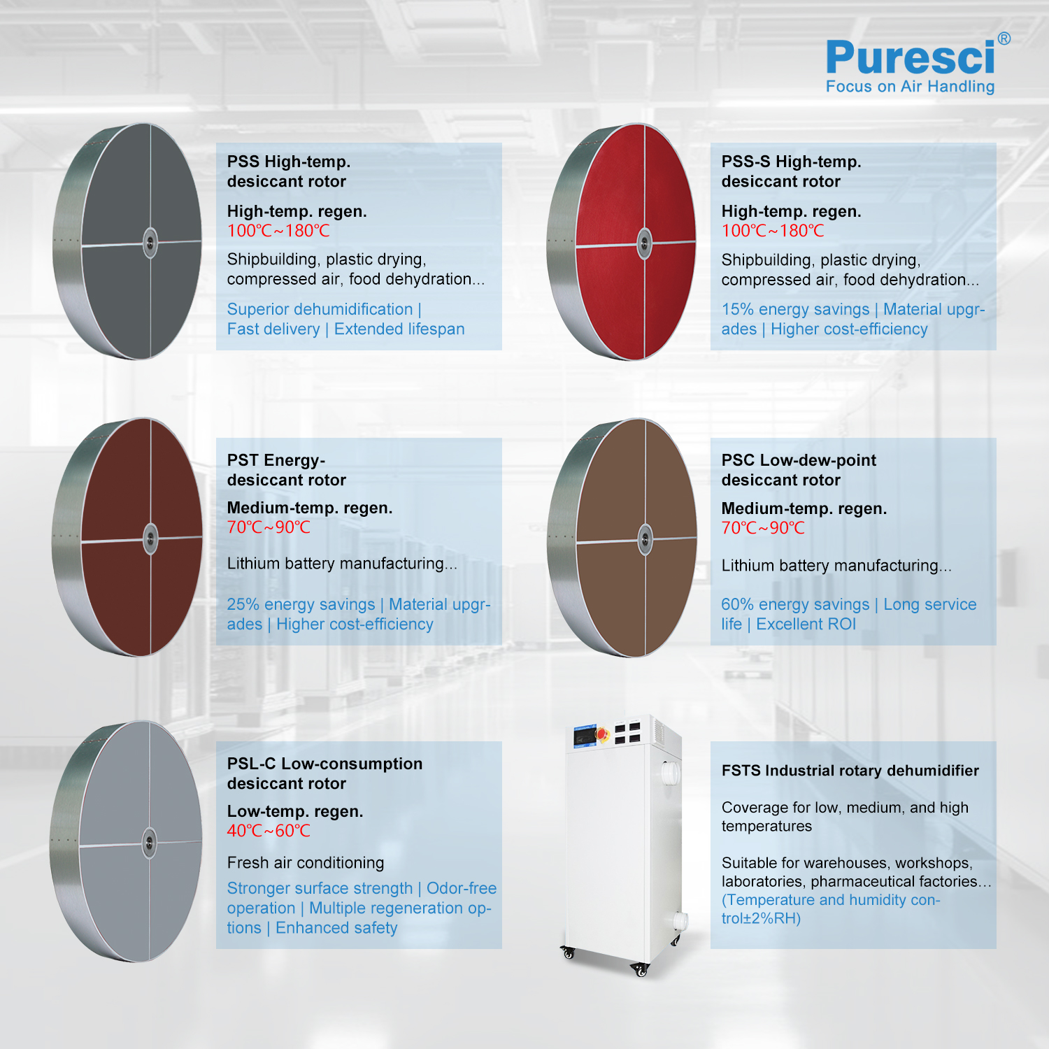 Puresci Industrial Commercial Air Desiccant Silica Gel Rotary Dehumidifier Basement Moisture-Proof Smart Dehumidifier
